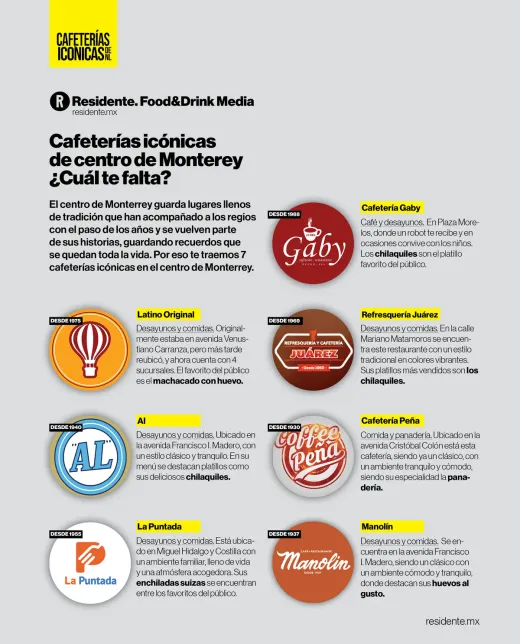 Cafeterías