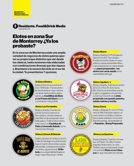 Elotes zona sur