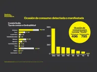 El precio sigue mandando: por qué la comida godín resiste al boom saludable